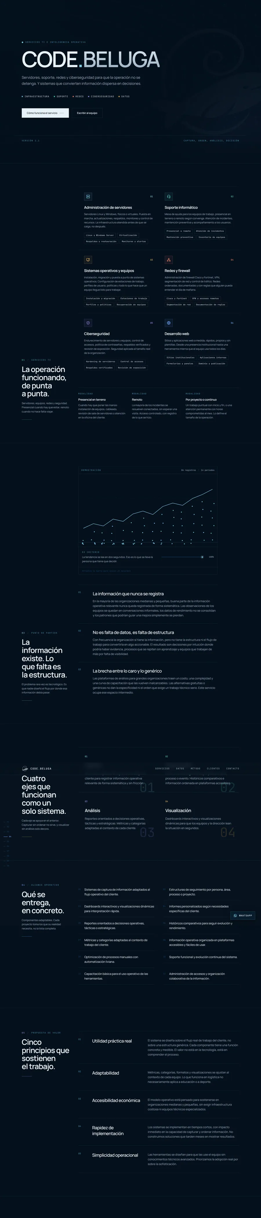 Página de CODE.BELUGA